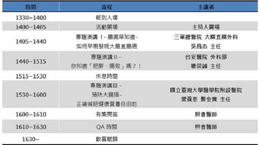 活動流程