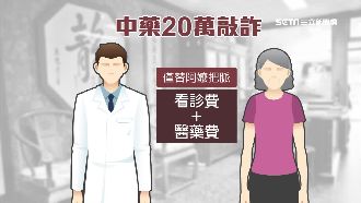 遭金光黨誆騙　嬤險拿20萬買假中藥
