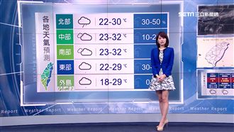 北台灣降雨機率增　天氣不穩到周末