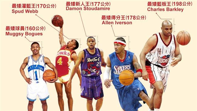 掀翻球場！NBA傳奇矮將大點兵