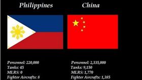 菲網友列出菲陸戰力 直言可打趴大陸
圖取自Perry Dato臉書