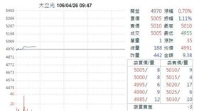 大立光（翻攝奇摩股市）