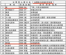 網友整理法官曾認證的罵人價目表（圖／翻攝網路）