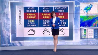 入夜後冷吱吱　北部明清晨下探15℃