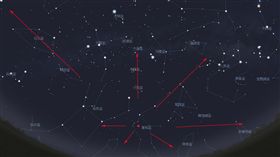 寶瓶座大型流星雨（圖／翻攝自台北市天文科學教育館）