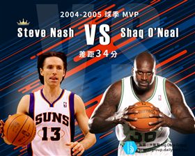 【大數聚】James Harden還是Russell Westbrook？回顧歷年最激烈的5次MVP競爭！
image source:perform、suwalls
