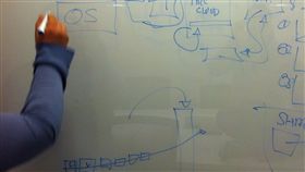 老師 上課 補習班 示意圖
https://www.flickr.com/photos/dougbelshaw/8738511046/in/photolist-ejc9Ty-dmYJ8q-f4Roac-9B5La6-o1psfj-dgX7bJ-gXahgH-9MN2hd-bpRsKY-r2Lnzr-8W2WuD-hi6ye3-fpR1bm-chneuY-mh4d9F-dRhRss-f3ZCWg-8