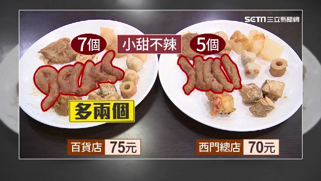 甜不辣老店進駐百貨　一樣餐點不同價