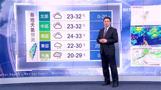 明悶熱午後易降雨　北部高溫達32度