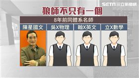 陳星,林奕含,儀隊,誘姦,狼師,蕭永達