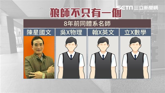 誘姦行動快大滿貫！驚爆狼師竟雷同