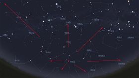 寶瓶座流星雨　圖／翻攝自台北市立天文館