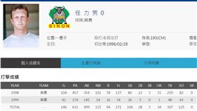 ▲前興農牛洋將Jay Kirkpatrick（怪力男）。（圖／截自中華職棒官網）