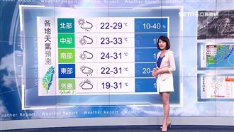 明北部雲量多！午後對流降雨機率高