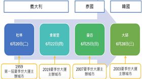 2017台北世大運聖火傳遞城市（圖／世大運提供）