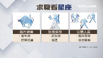 求職標準看星座？立委批歧視喊修法