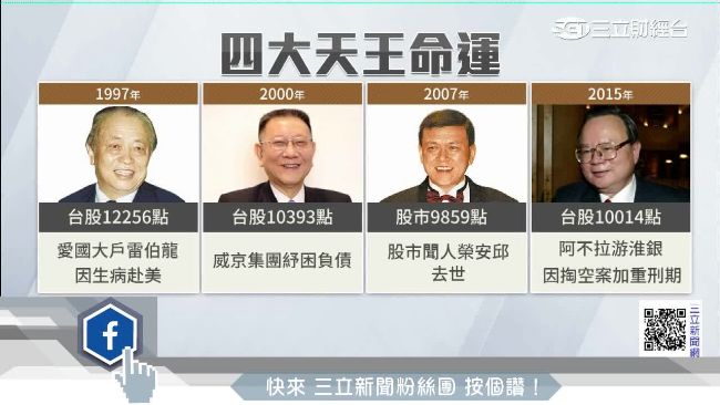 股市四大天王已走遠　但仍與台股糾結