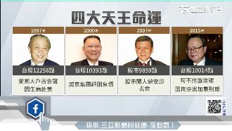 股市四大天王已走遠　但仍與台股糾結