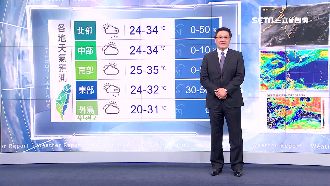 熱到周五！周六鋒面報到恐成梅雨