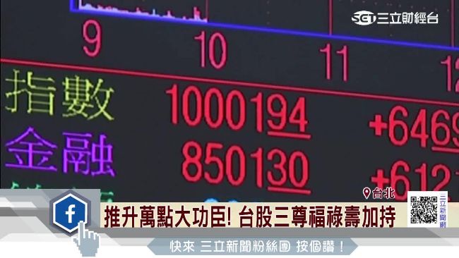 台股第5次萬點　創下史上最低成交量