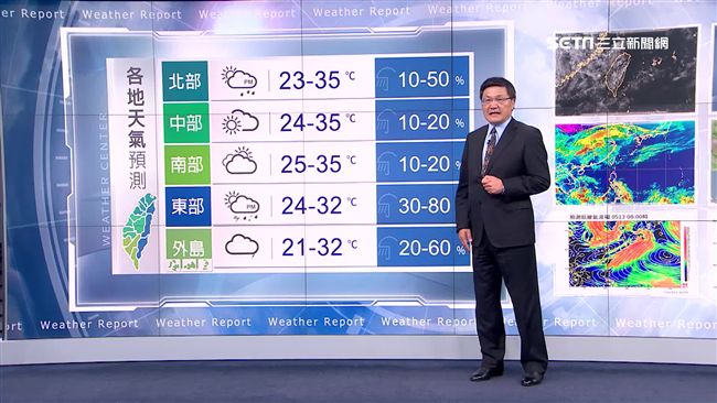 明中南部飆35度　周六鋒面到有雷雨