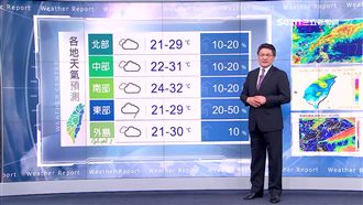 鋒面南移！明北部放晴高溫上看29度