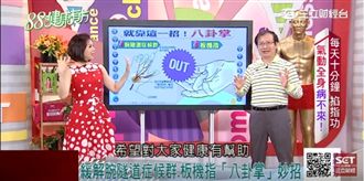 當氣功碰上科學！通經絡祛百病？