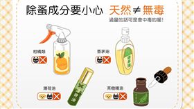 名家專用／毛起來／除蚤成份知多少？過度使用當心貓狗中毒！（勿用）