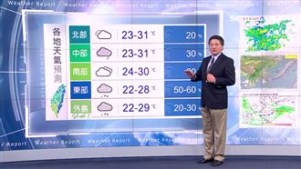 明各地短暫陣雨！周日悶熱天氣穩定