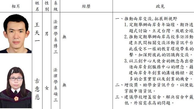 成大學生會選舉　候選人提超狂政見