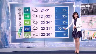 明天氣較穩定　這天起全台嚴防大雨
