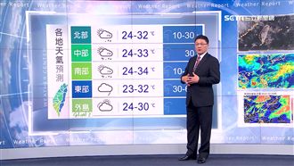明西半部悶熱飆34度　午後有雷陣雨