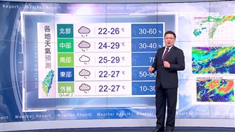 鋒面南移轉吹北風　明北部高溫降8度