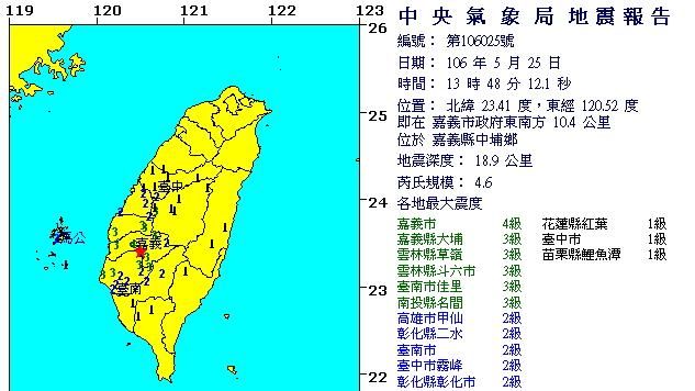 嘉義1點48分又震　芮氏規模4.6