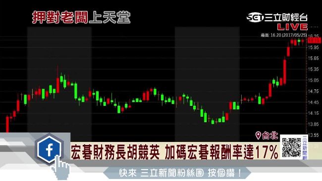 上千檔股票不好選　跟高層買股是方向