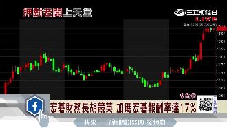 上千檔股票不好選　跟高層買股是方向