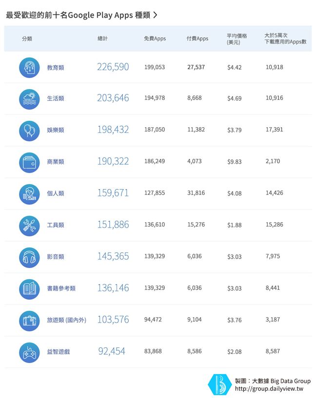Google Play最夯App