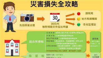 災害損失怎申請？立委推超實用全攻略