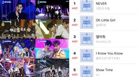 圖/翻攝自韓網 PRODUCE101 賴冠霖