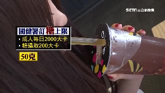 每日糖限50公克　喝一杯珍奶就超標