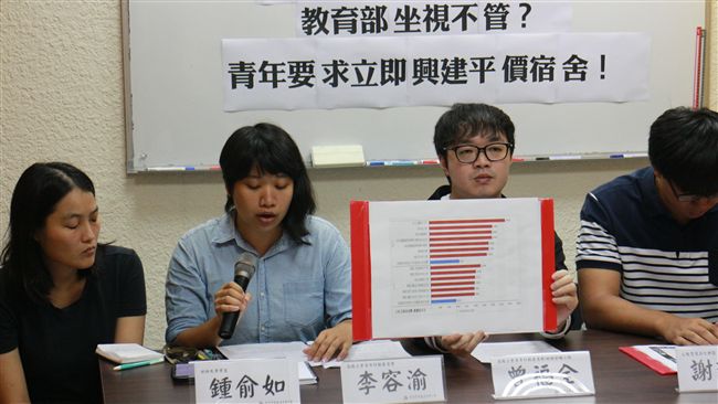 大學宿舍費3萬6　學生團體要求管制