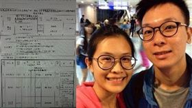 １６：９
林飛帆　婚禮　警方部署　公文　流出
合成圖／翻攝自林飛帆臉書