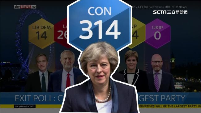 英大選執政黨未過半　脫歐再添變數