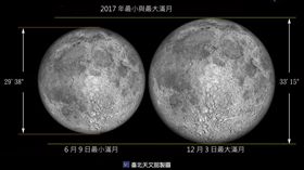 最小滿月　圖／翻攝自台北市立天文館