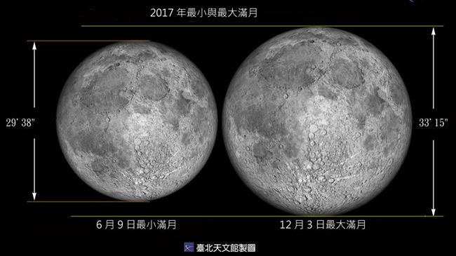 今晚記得抬頭！「最小滿月」出現了