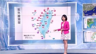 全台高溫飆35度　紫外線恐達危險級