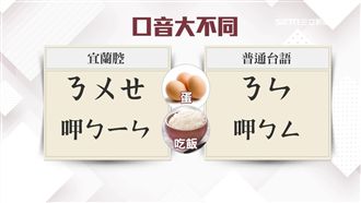 「吃蛋」台語怎麼唸？南北口音大不同
