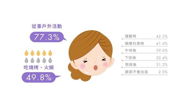 不要油光只要目光　「告別壁癌臉」