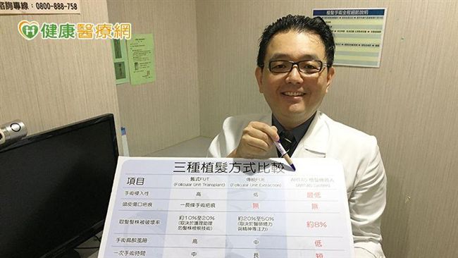 半數男性擔心禿頭　植髮患者激增二成