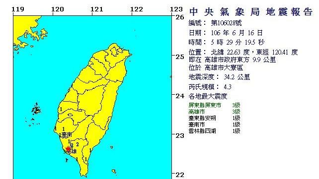 睡夢中驚醒 高雄清晨規模4 3地震高屏兩市震度3級 生活 三立新聞網setn Com
